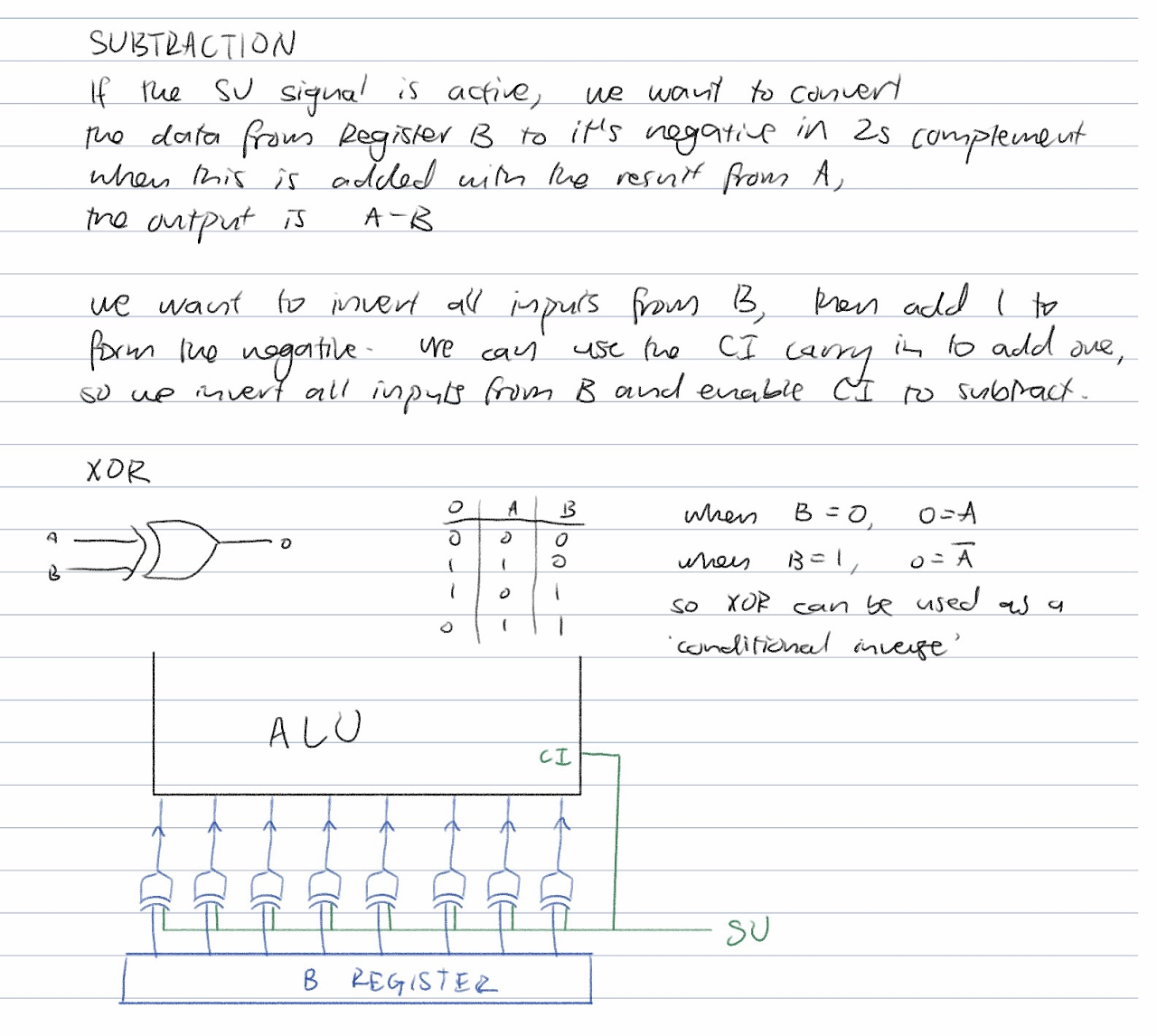 Subtraction Logic