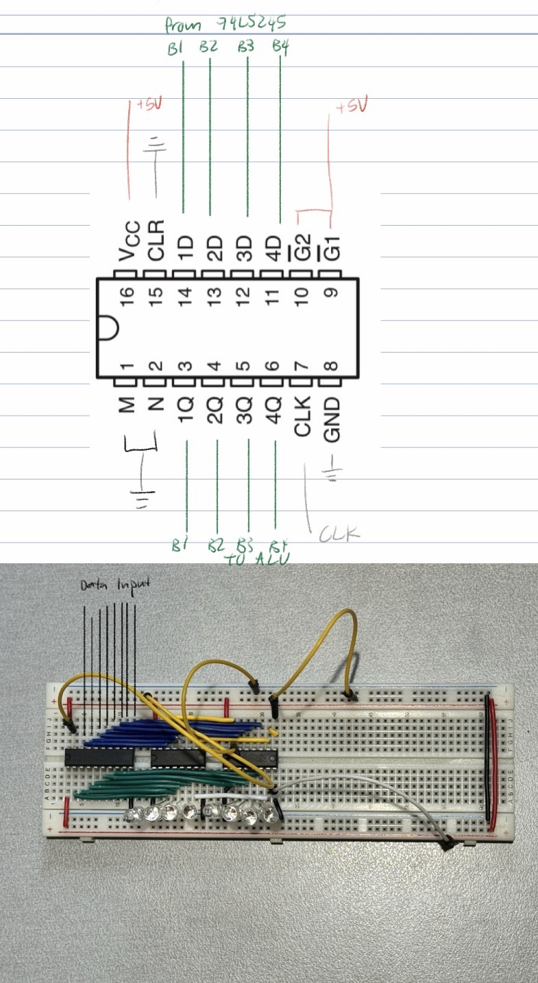 Register structure