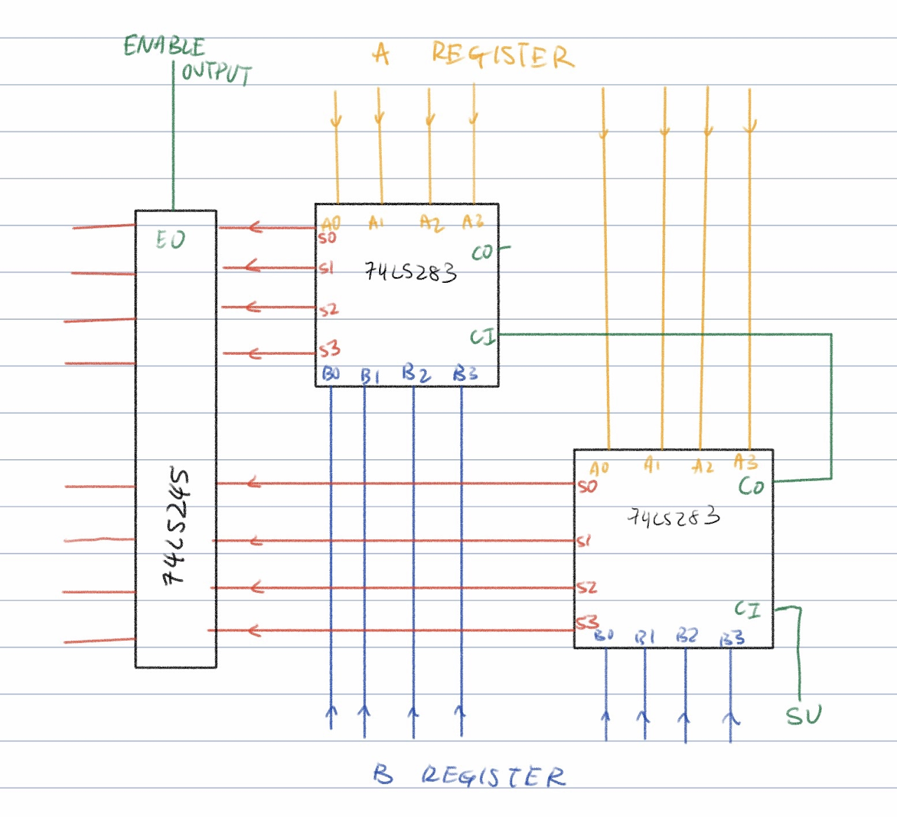 8 bit full adder structure